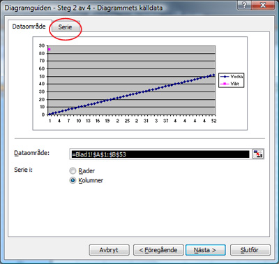 Diagramguiden steg 2 linjediagram